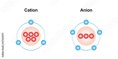 Scientific Designing of Difference Between Cation and Anion. Vector Illustration. photo