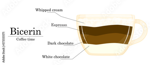 Vector illustration of coffee recipe, Bicerin recipe, coffee shop illustration