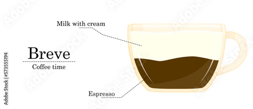 Vector illustration of coffee recipe, breve recipe, coffee shop illustration