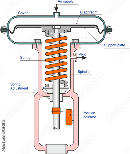 Φωτογραφία Diaphragm actuator