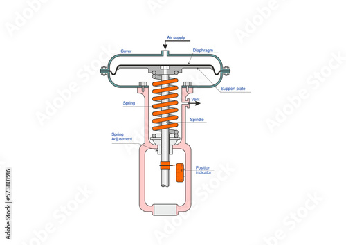 Diaphragm actuator