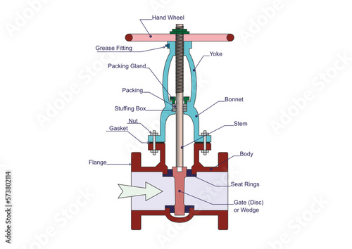 Gate Valve Parts