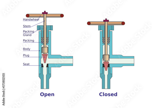Needle Valve