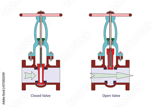 Non-Rising Stem Gate Valve
