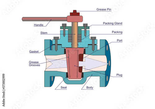 Plug Valve Parts