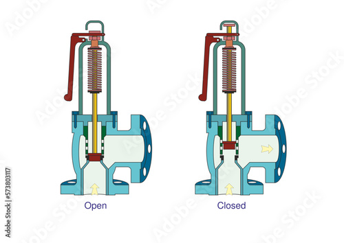 Safety Relief Valve Actions