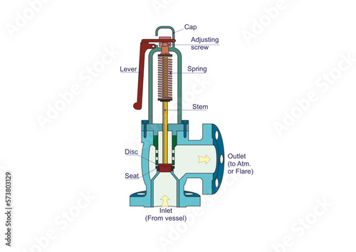 Safety Relief Valve Parts