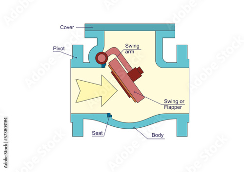 Swing Check Valve Parts