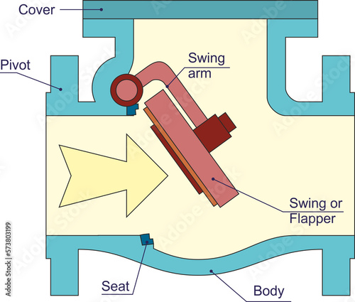 Swing Check Valve Parts