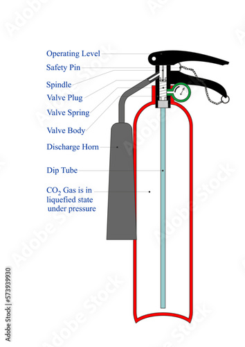 CO2 Fire Extinguisher