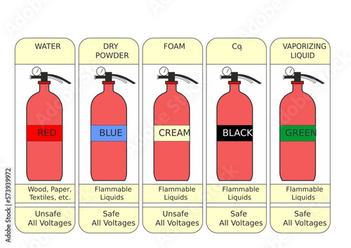 Fire Extinguisher Color Code
