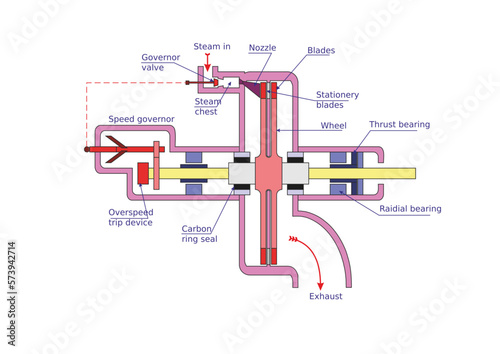 Single-stage Turbine