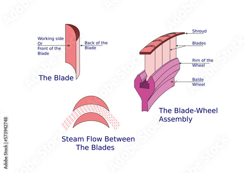 Turbine Blades