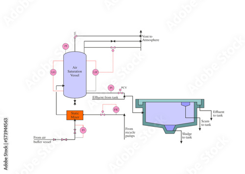 Effluent Water Treatment Unit