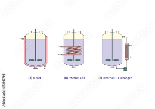 Direct Heating or Cooling of Reactors
