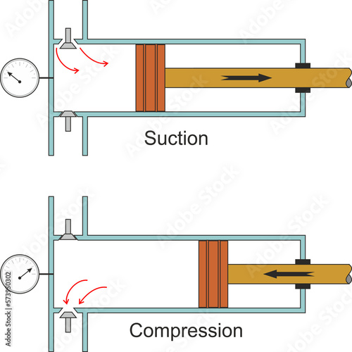 Piston Pump Strokes