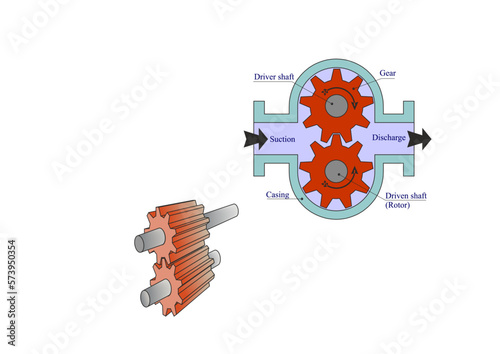 Screw Pump