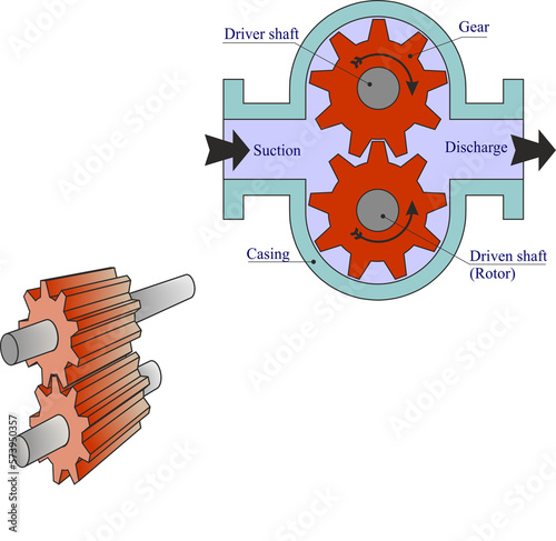 Screw Pump