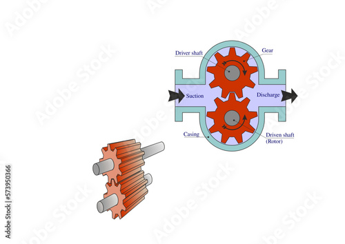 Screw Pump