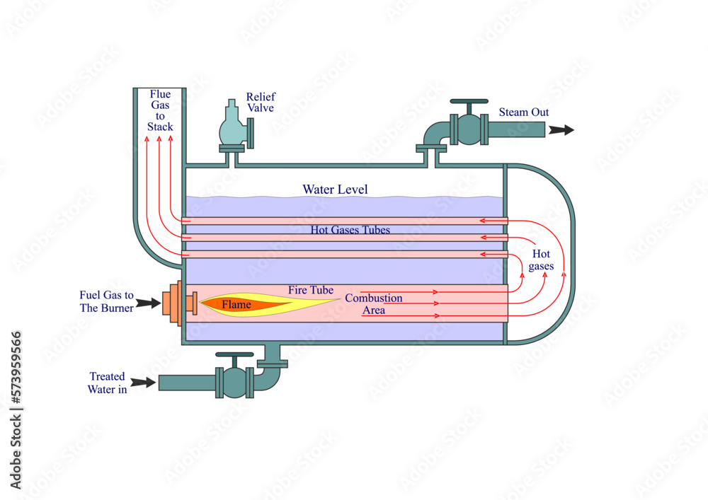 Fire Tube Boiler Stock Vector | Adobe Stock