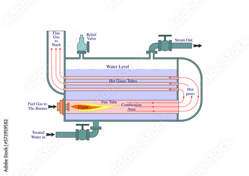 Fire Tube Boiler