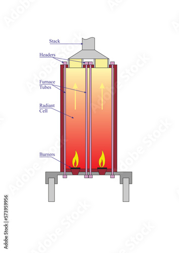 Vertical Furnace