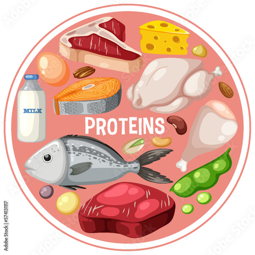 Variety of protein meats with text