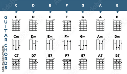 Guitar Chords Chart Poster - Vector Illustration Isolated On White Background
