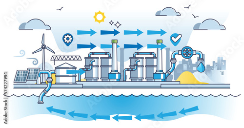 Desalination treatment facility for water and salt separation outline diagram. Drinkable saltwater production scheme with chemical osmosis process and ocean filtration system vector illustration.