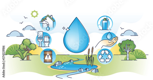 Water management system for liquid H2O resources control outline diagram. Reuse flushed drinking water for tap and sewage treatment vector illustration. Environmental and sustainable conservation.