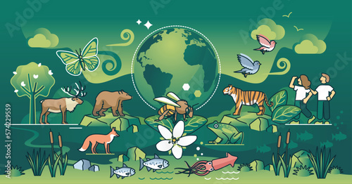 Biodiversity as wildlife species and its habitat protection outline concept. Saving natural ecosystem with dense variation vector illustration. Wild mammal, bird and sea life conservation awareness.
