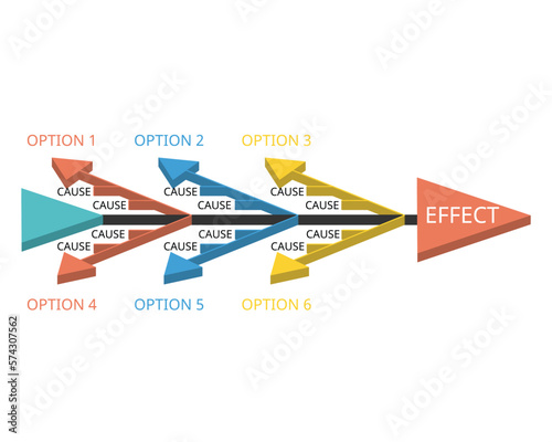 fishbone diagram for root cause analysis for effective data quality management