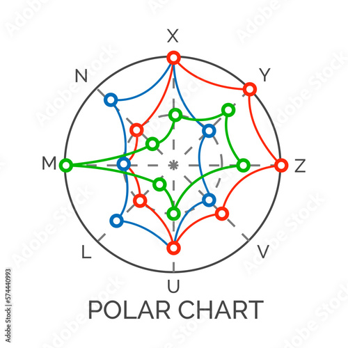 Data visualization. Radial diagram, analytics. Big data complexity on white background. Polar chart presenting scientific data, use values and angles to display information such as polar coordinates