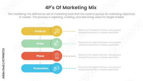 marketing mix 4ps strategy infographic with round rectangle shape vertical stack layout concept for slide presentation