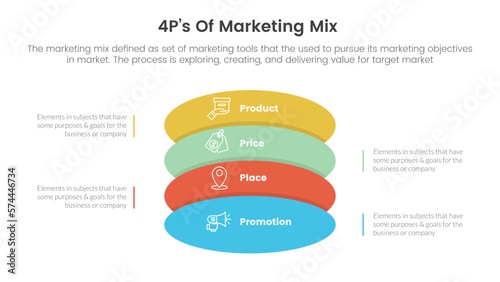 marketing mix 4ps strategy infographic with vertical round shape stack concept for slide presentation