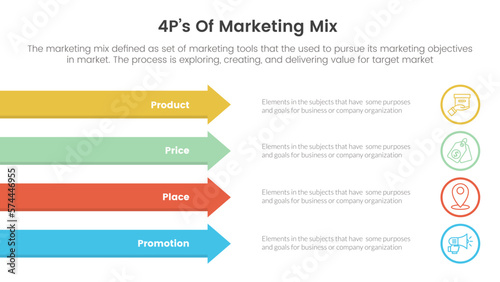 marketing mix 4ps strategy infographic with long rectangle arrow right direction concept for slide presentation