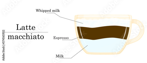 Vector illustration of coffee recipe, latte macchiato recipe, coffee shop illustration