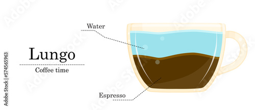 Vector illustration of coffee recipe, lungo recipe, coffee shop illustration