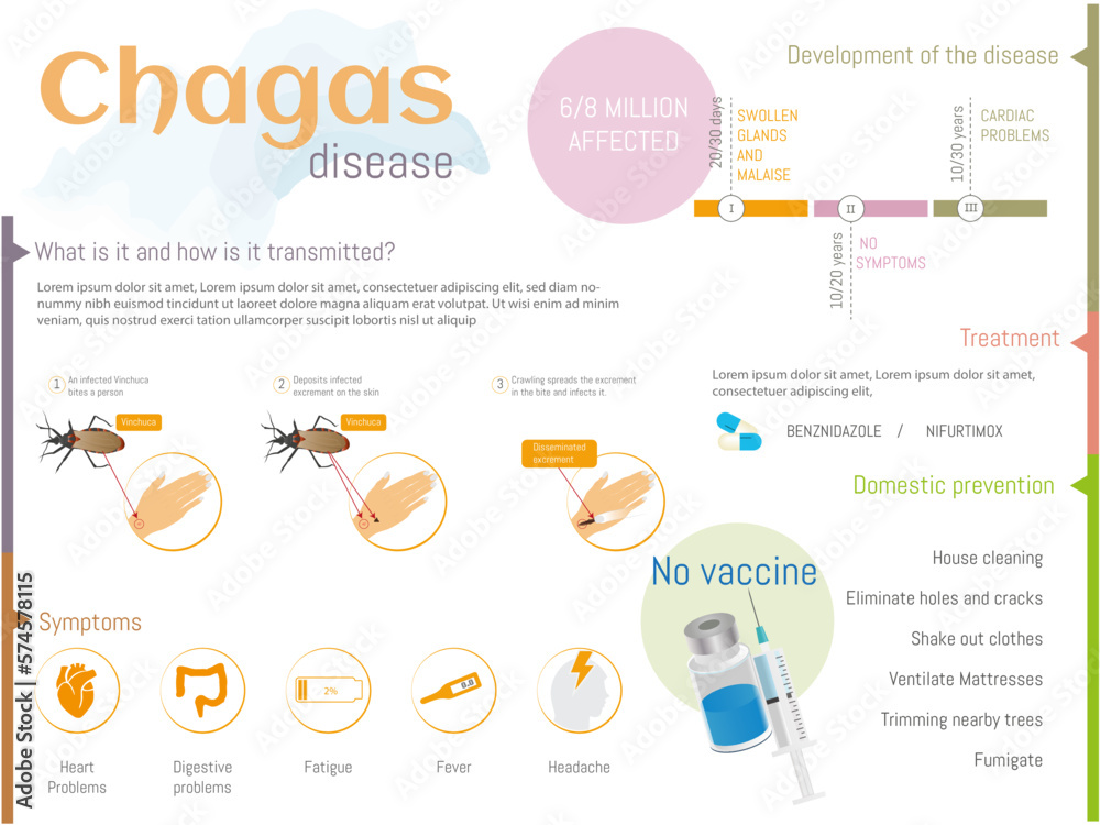 Beautiful Chagas Disease Treatment Info Image Art Beautiful Chagas Disease Treatment Info Image Art