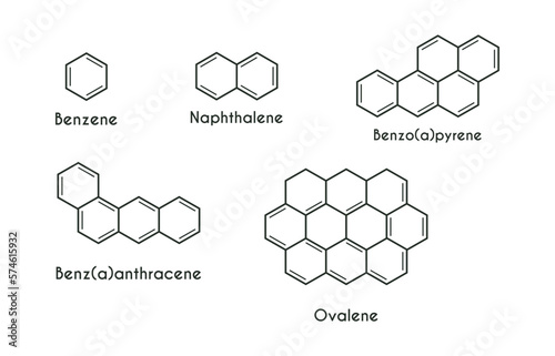 Naphthalene, benzene, benzanthracene, benziprene, ovalene. Chemical structural formulas.