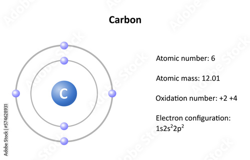 Carbon atomic structure, atomic mass, atomic number and electron configuration. Vector illustration.