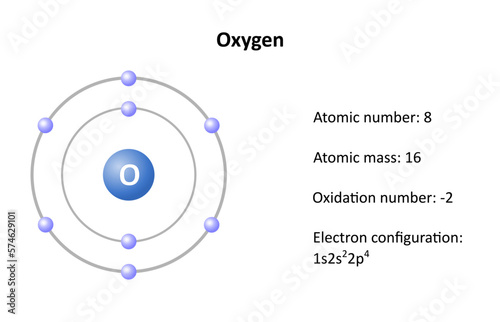 Oxygen atomic structure, atomic mass, atomic number and electron configuration. Vector illustration.