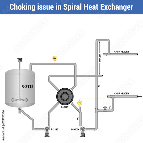 Vector Illustration for Piping and Instrumentation Diagram