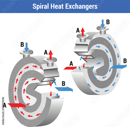 Vector Illustration for Spiral Heat Exchangers