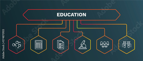 set of education white thin line icons. education outline icons with infographic template. linear icons such as adding hine, final test, biology microscope, grandstand, chemical test tube vector.