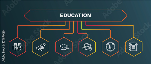set of education white thin line icons. education outline icons with infographic template. linear icons such as diploma roll, graduate cap, blackboard eraser, pi, school agenda vector.