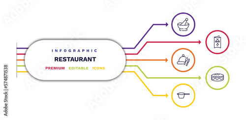 set of restaurant thin line icons. restaurant outline icons with infographic template. linear icons such as mortar with e, tray and cover, lateral pan, menu card, long sandwich vector.