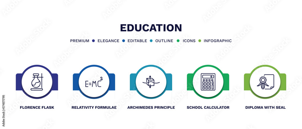 Fototapeta premium set of education thin line icons. education outline icons with infographic template. linear icons such as florence flask, relativity formulae, archimedes principle, school calculator, diploma with