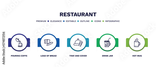 set of restaurant thin line icons. restaurant outline icons with infographic template. linear icons such as pouring coffe, load of bread, tray and cover, drink jar, hot mug vector.