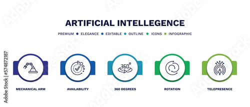 set of artificial intellegence thin line icons. artificial intellegence outline icons with infographic template. linear icons such as mechanical arm, availability, 360 degrees, rotation,